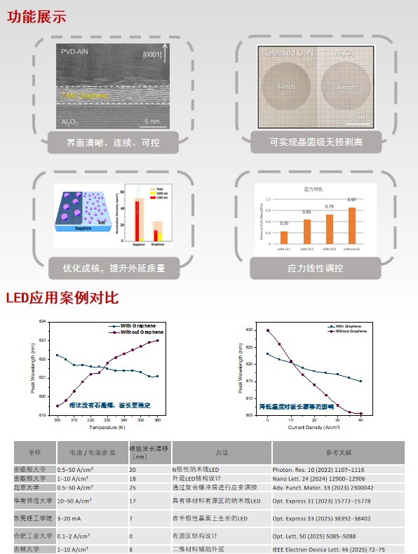 石墨烯薄膜性能2.jpg